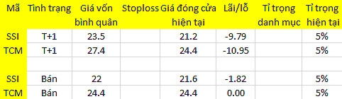 Blog chứng khoán: Bắt đáy, ai còn ai mất? 1