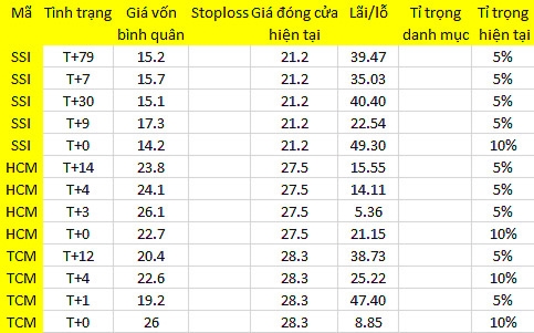 Blog chứng khoán: Miếng ngon sao phải chờ? 1