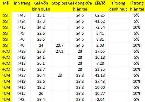 Blog chứng khoán: Không đánh cược cho suy sụp 1