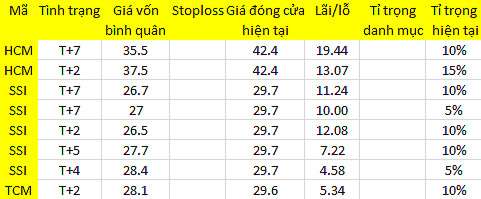 Blog chứng khoán: Dòng tiền rất khá 1
