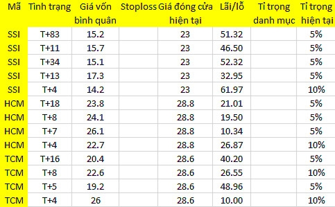 Blog chứng khoán: Ăn Tết với điểm hay với lãi? 1
