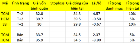 Blog chứng khoán: Dòng tiền bắt đầu giảm 1