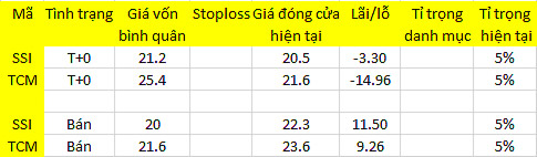 Blog chứng khoán: Tâm lý chưa ổn định 1