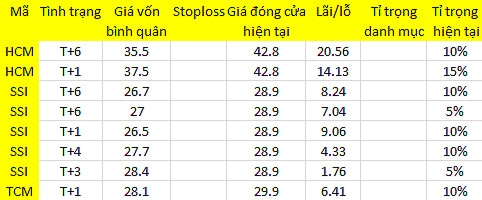 Blog chứng khoán: Dòng tiền rất tự tin 1