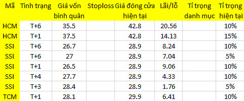 Blog chứng khoán: Dòng tiền rất tự tin 1