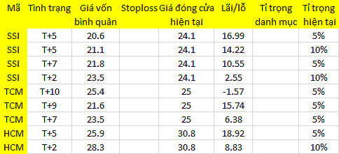 Blog chứng khoán: Vốn vào ổn định 1