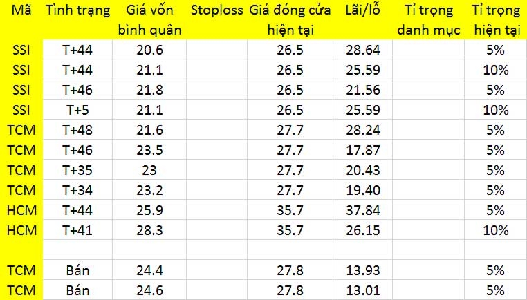 Blog chứng khoán: Dòng tiền trì trệ 1