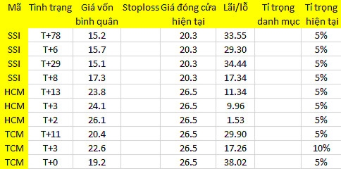 Blog chứng khoán: Liệu có gãy trụ? 1