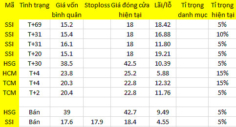 Blog chứng khoán: Điều chỉnh là cơ hội 1