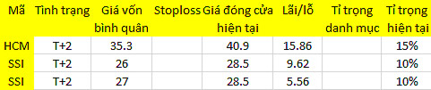 Blog chứng khoán: Không nhìn điểm số 1