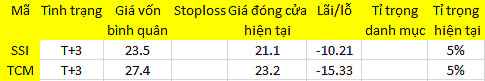 Blog chứng khoán: Ăn vã cổ phiếu? 1