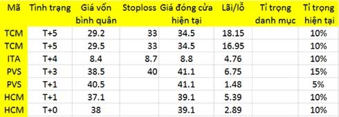 Blog chứng khoán: Điều chỉnh là cơ hội 1