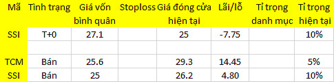 Blog chứng khoán: Giảm mới kích được lòng tham 1