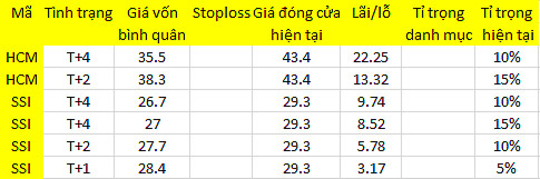 Blog chứng khoán: Chấp nước ngoài bán ròng! 1