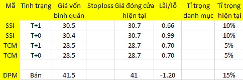 Blog chứng khoán: Tiền vẫn chưa tăng 1