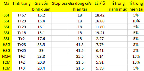 Blog chứng khoán: Dòng tiền yếu, vẫn có cổ phiếu mạnh 1