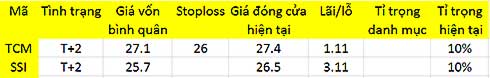 Blog chứng khoán: Nhiều cổ phiếu mạnh hơn thị trường 1
