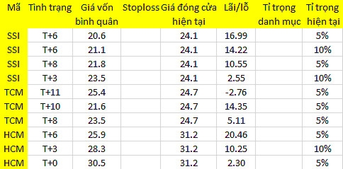 Blog chứng khoán: Bất thường vốn nội 1
