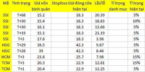 Blog chứng khoán: Đã nóng trở lại 1