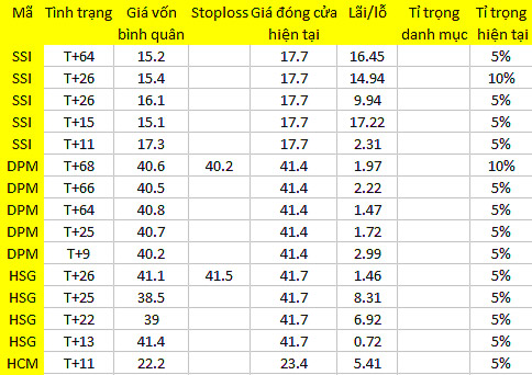 Blog chứng khoán: Hàng đầu cơ biến động mạnh 1