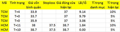 Blog chứng khoán: Tiền vẫn còn nhiều 1