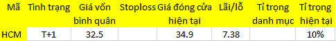 Blog chứng khoán: Mặc kệ chỉ số! 1