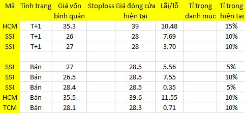 Blog chứng khoán: Cắt! 1