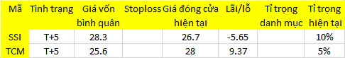 Blog chứng khoán: Làm sao kéo được tiền vào? 1
