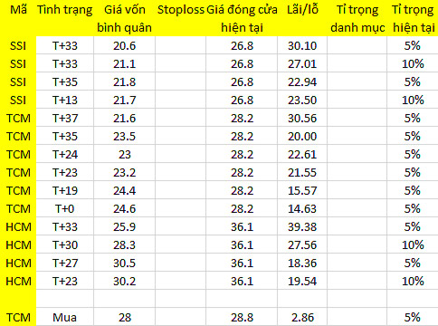 Blog chứng khoán: Hồi tốt, cầu bắt đáy khỏe 1