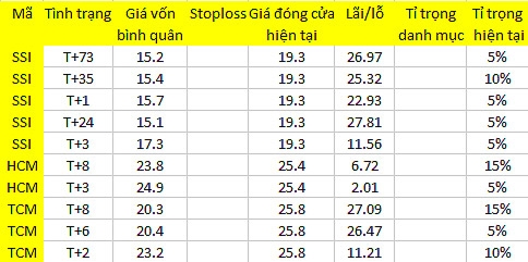 Blog chứng khoán: Tăng giảm đan xen, thị trường lành mạnh 1