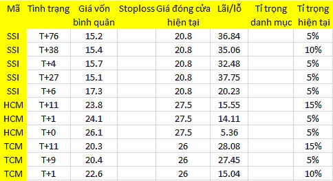 Blog chứng khoán: Tiền còn nhiều! 1