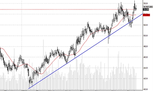 Blog chứng khoán: Dòng tiền chuyển hướng