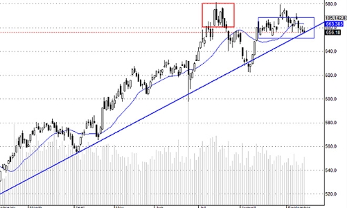 Blog chứng khoán: Kiểm tra tâm lý ngày cuối tuần