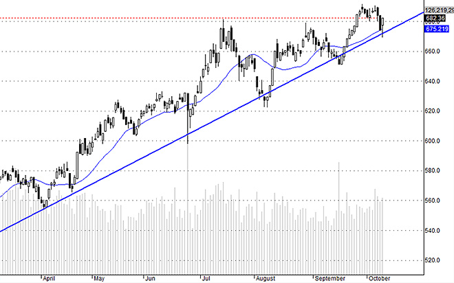 VNI hôm nay phản ứng khá tốt với xu thế tăng hiện tại.