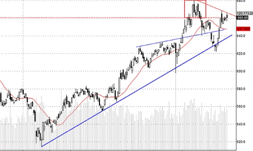 Blog chứng khoán: Dừng mua mới