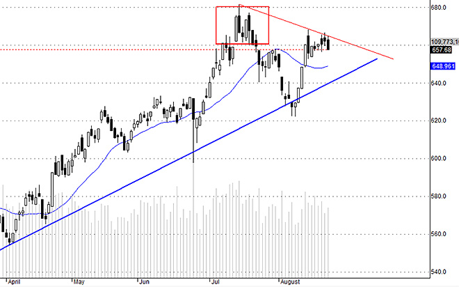 <div>Phiên giảm hôm nay khiến tình trạng tích lũy của VNI trở nên xấu hơn.</div>
