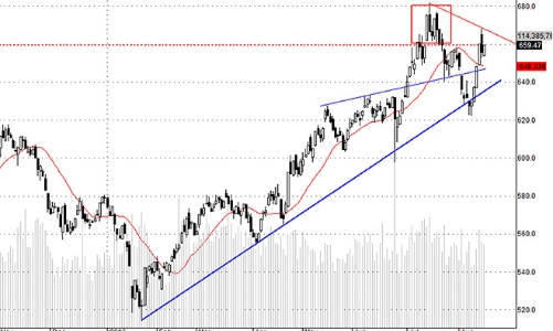 Blog chứng khoán: Thị trường vẫn ổn