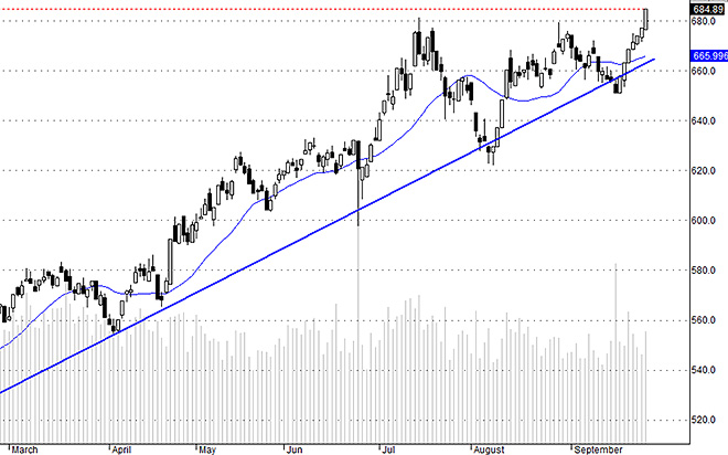VNI đã vượt đỉnh thành công nhưng tiền vào chưa thật sự mạnh khác biệt.