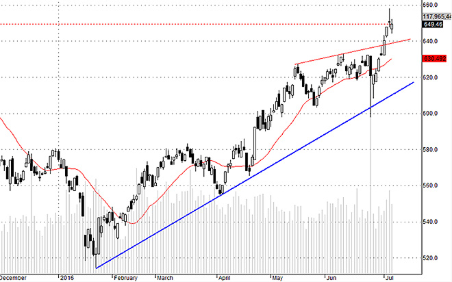 VNI vẫn đang trong giai đoạn điều chỉnh bình thường, thanh khoản duy trì tốt.