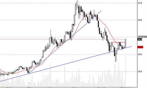 Blog chứng khoán: Ngân hàng nổi sóng