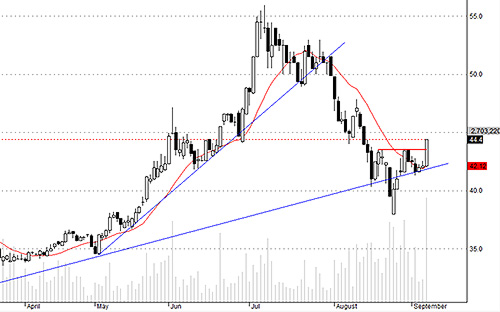 VCB hôm nay đột biến.