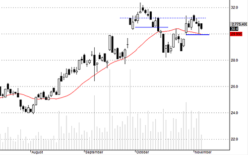 SSI đang bị nước ngoài xả mạnh.