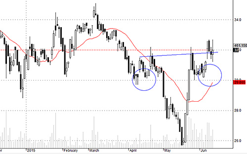 TCM hôm nay có cầu rất tốt.<br>