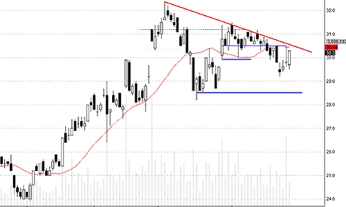 Blog chứng khoán: Tâm lý đang thay đổi?