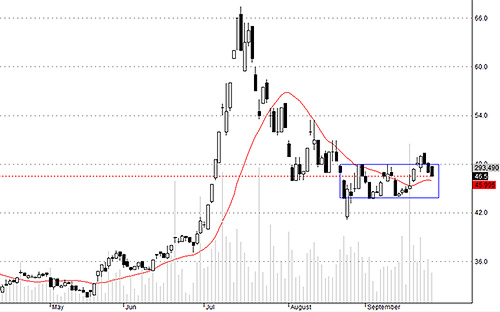 BVH trong phiên có phản ứng giá tốt hơn thị trường chung và chỉ bị ép xuống lúc đóng cửa, khi hầu hết blue-chips bị bán tháo.