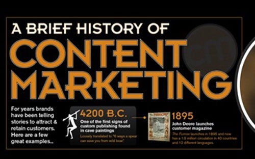 Content marketing không phải là khái niệm mới nhưng theo thời gian, nó 
không ngừng phát triển và biến đổi, đặc biệt trong bối cảnh công nghệ số
 giao hòa cùng những phương thức truyền thống, online xen kẽ offline.