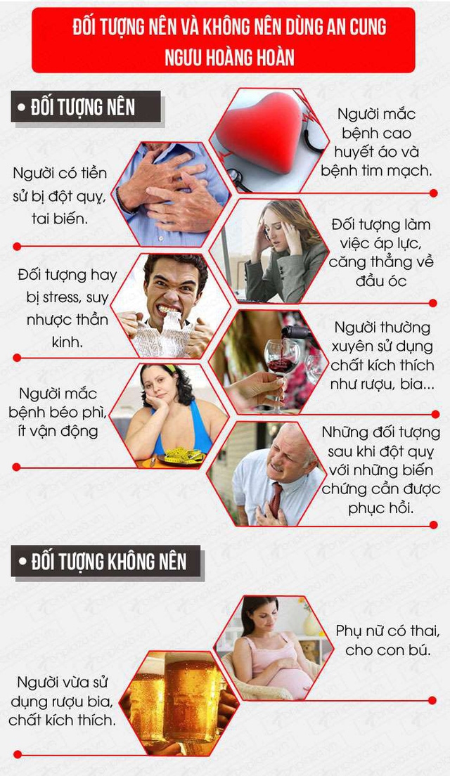 Những lưu ý khi sử dụng sản phẩm An cung ngưu hoàng hoàn trong điều trị huyết áp cao, đột quỵ… - Ảnh 3.