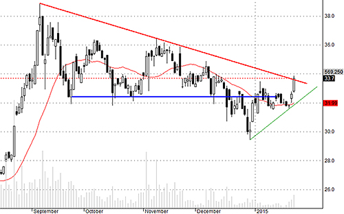 TCM hút tiền khá tốt hôm nay.