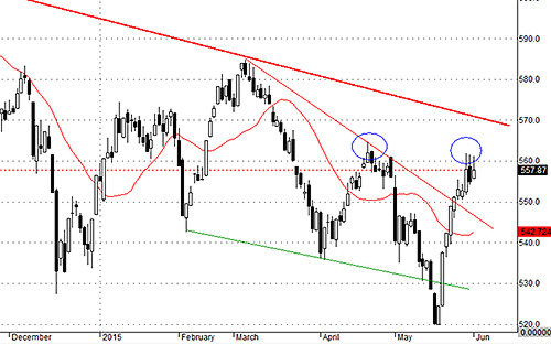 VNALLSHARE thể hiện áp lực cung ẩn đang hiện diện và số đông cổ phiếu không có lực tăng tốt như những gì VNI thể hiện.<br>