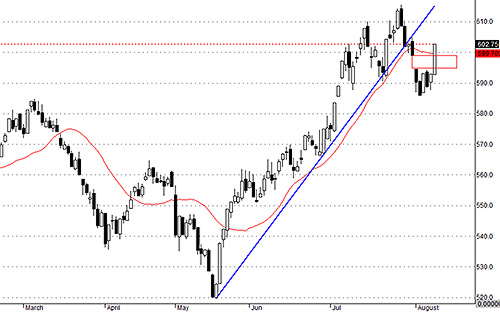 VNALLSHARES thể hiện một phiên có cầu đẩy khỏe và tạo được chuyển biến giá đủ mạnh